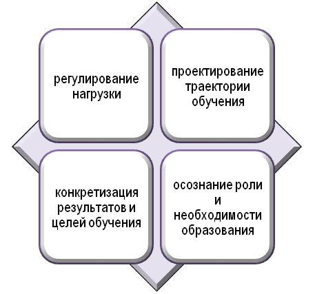 Значение самодисциплины для личной трансформации