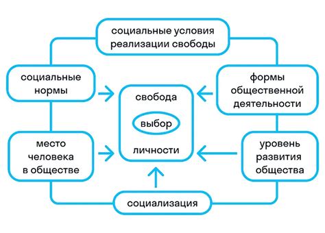 Значение свободы слова в обществе