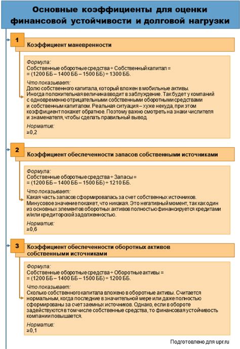 Значение своевременных выплат: важность для финансовой устойчивости