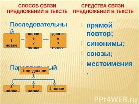 Значение связи по смыслу в предложениях