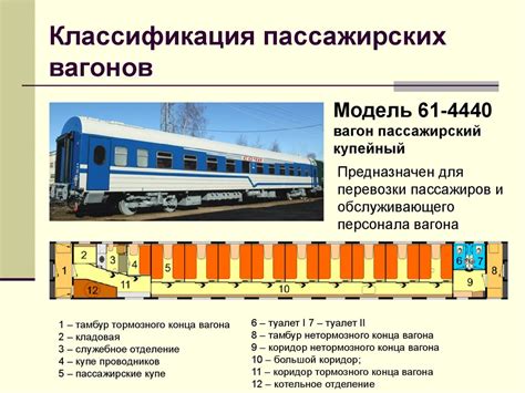 Значение секции вагонов в транспорте