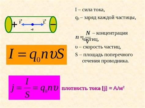 Значение силы тока 1 ампер