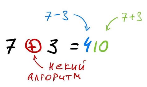 Значение символа деления в математике