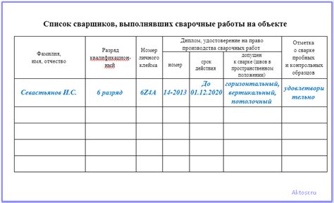 Значение символического обряда для сварщиков и сварочных работ