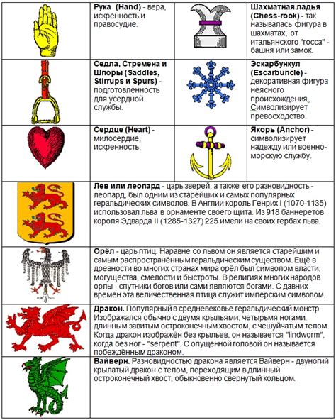 Значение символов в гербах
