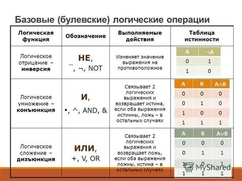 Значение символов для логических операций