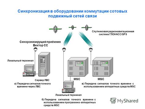 Значение синхронизации времени