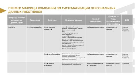 Значение систематизации персональных данных