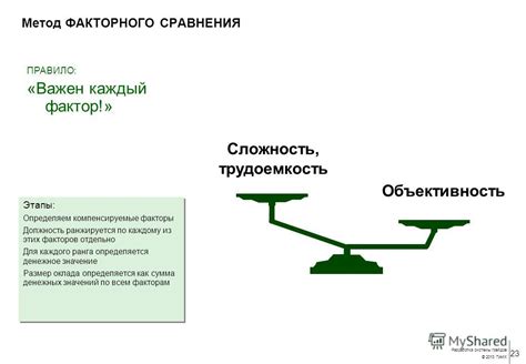 Значение системы грейдов