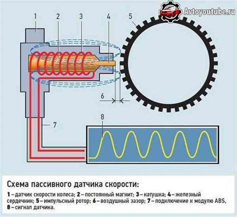 Значение системы ABS в автомобиле