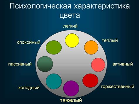 Значение сию момента в психологии