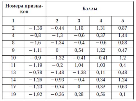 Значение складывания коэффициентов