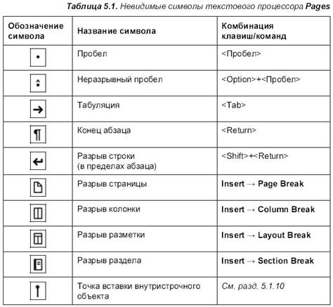 Значение скрытых символов в произведении "Сновидение о Леме Ионе"