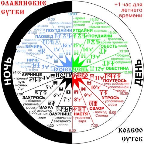 Значение славянского календаря в культуре