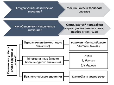 Значение слова "Контакт"