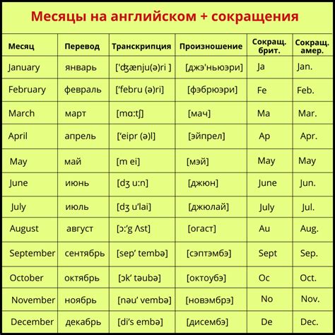 Значение слова "год" на английском языке