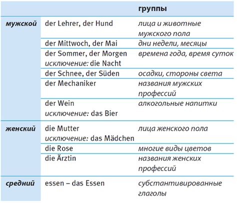 Значение слова ферфлюхтен на немецком языке