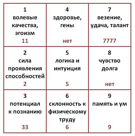 Значение сна: Что символизирует числовая комбинация 5000000 в однойиряде?