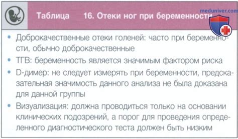 Значение снов о обращении за неотложной помощью