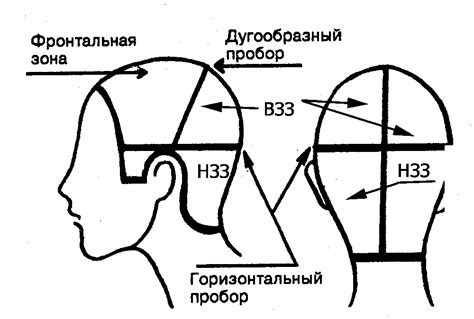 Значение снов о стрижке головы: как дать им толкование?