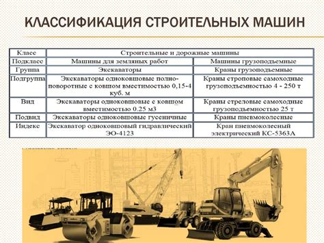 Значение снов о строительных машинах
