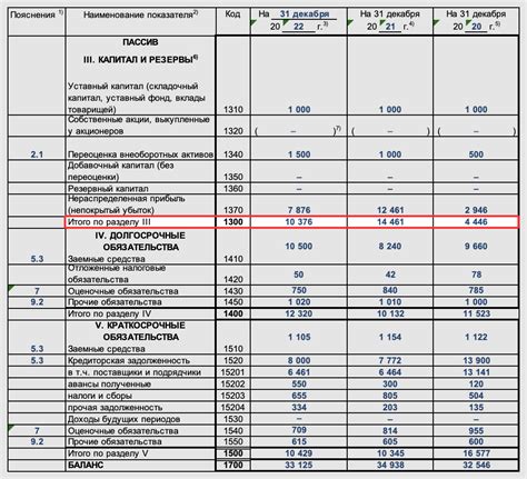 Значение собственного капитала