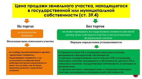 Значение собственности и продажи