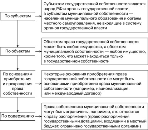 Значение собственности муниципальных образований