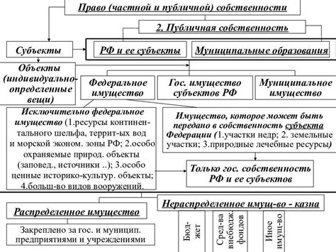 Значение собственности публично-правовых образований