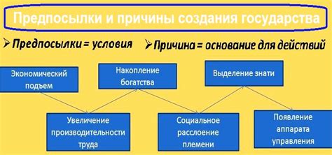 Значение создания государства для общества