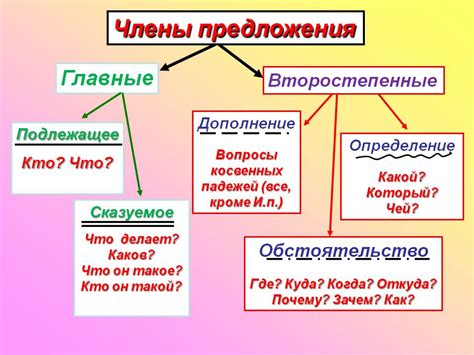 Значение состава предложения и его разбор в русской грамматике