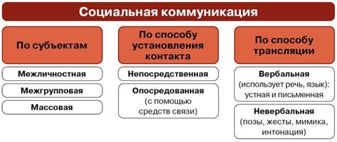 Значение социальной коммуникации