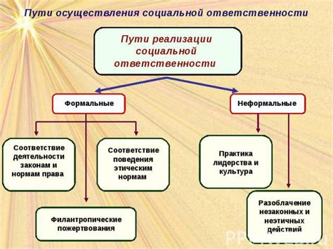 Значение социальной ответственности