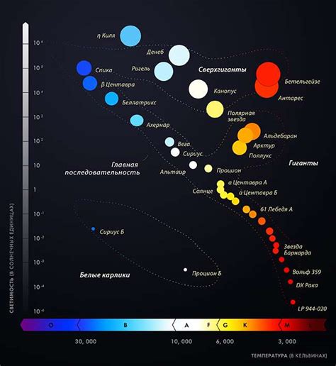 Значение спектрального класса