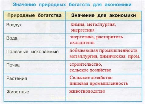 Значение специальных полномочий для Экономики