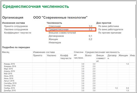 Значение среднесписочной численности в бизнесе