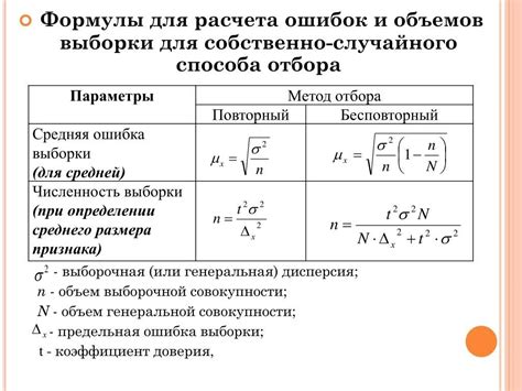 Значение статистической выборки в статистике