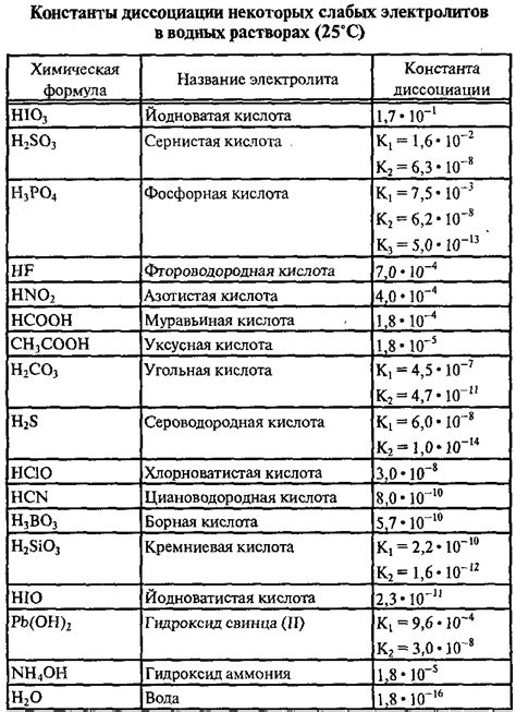 Значение степени диссоциации кислоты 25 в различных областях