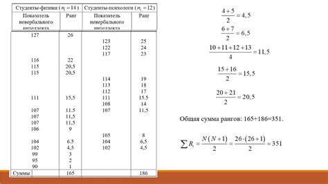 Значение степени магистра