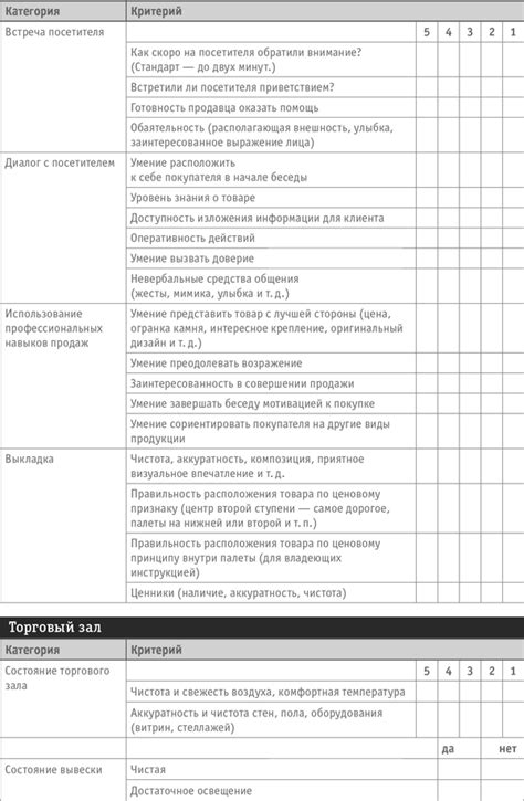 Значение стоимости товаров в мечтах о посещении магазина