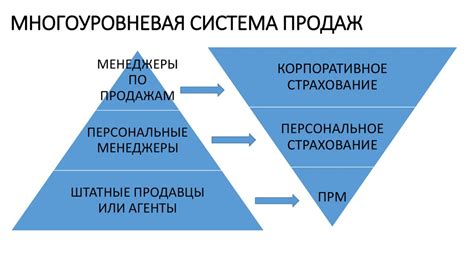 Значение страховых продуктов