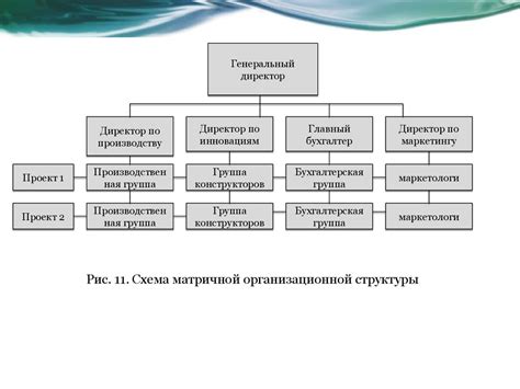 Значение структуры деятельности предприятия