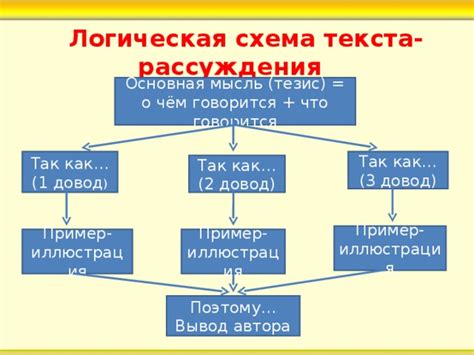 Значение структуры текста в организации информации