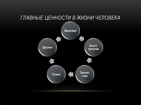 Значение структуры ценностей в жизни человека