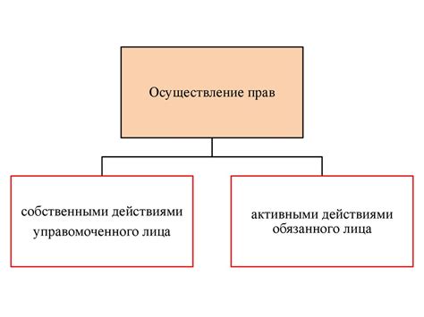 Значение субъективных гражданских прав для развития гражданского общества