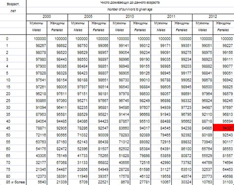 Значение суммарного коэффициента рождаемости для страны