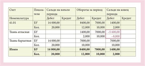 Значение суммы по дебету и суммы по кредиту в бухгалтерии