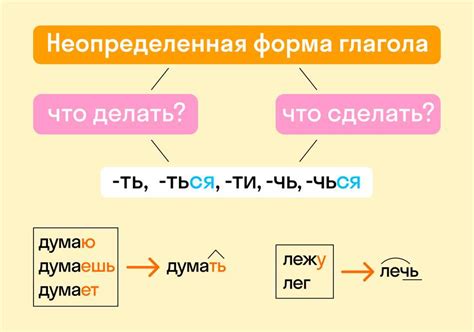 Значение суффикса инфинитива