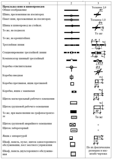 Значение схемы в проекте