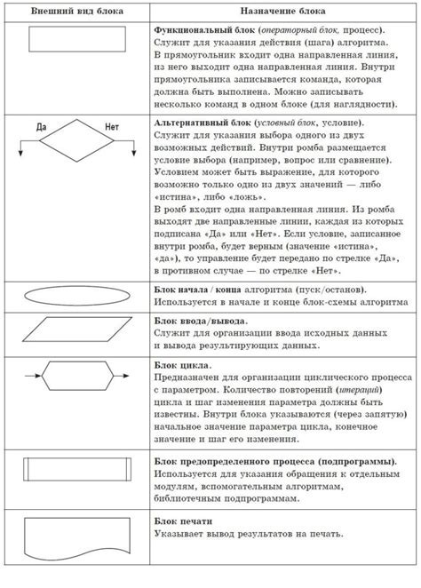 Значение схем для разных сфер